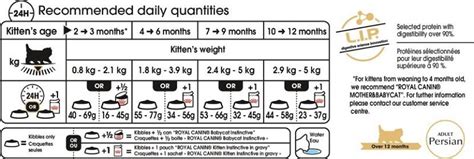Your cat will be meowing for more after their first taste of the royal canin cat food range. Royal Canin Persian Kitten 2Kg cat food buy online India