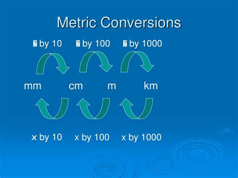 Ppt Metric Measures Powerpoint Presentation Free Download Id9560208