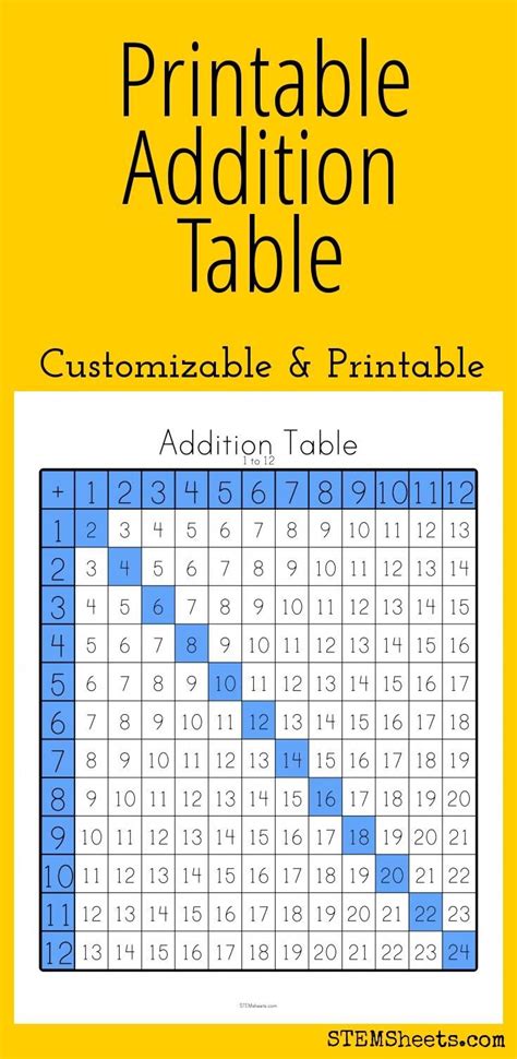 Printable Addition Table Homeschool Math Printables Math Stem