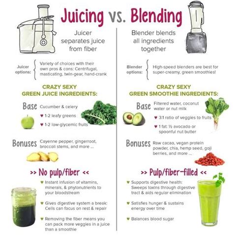 Mixing in apple and some fruit with vegetables typically make a very palatable juice, making veggies that you don't like unnoticeable in. How Green Vegetable Juice Health Recipes Changed My 40 ...
