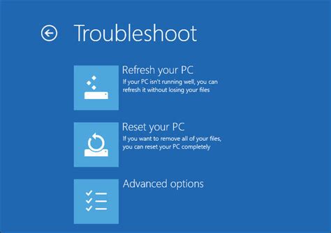 Easy Guide To Reset Windows 10 And Remove Everything