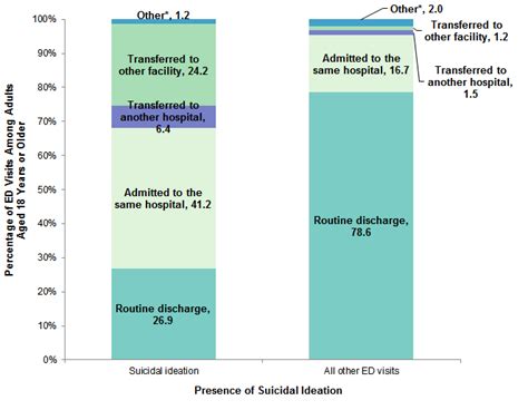 Emergency Department Visits Related To Suicidal Ideation 2006 2013 220