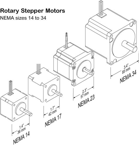 Nema Stepper Motor Frame Sizes Design Talk