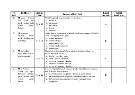 Sekian penjelasan yang bisa admin berikan mengenai contoh soal c1 sampai c6 ips sd kelas 4. Contoh Soal C1 Sampai C6 Ipa Sd Kelas 6 - Kumpulan soal Pelajaran 2