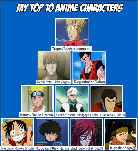 Top 10 Anime Character Meme~ By Darkknightguard On Deviantart