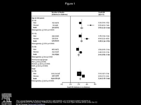 sex specific relevance of diabetes to occlusive vascular and other mortality a collaborative