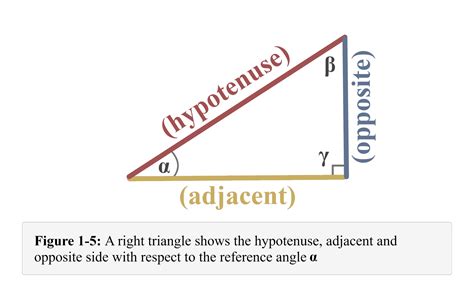 Opposite Adjacent Hypotenuse Explanation And Examples