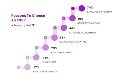 How To Build An Employee Stock Purchase Plan