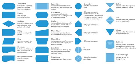 Why You Should Bother With Business Process Modeling Process Street