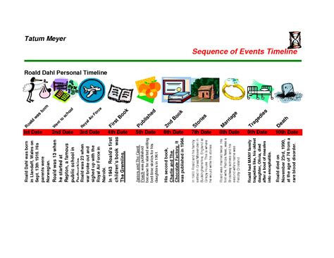 Personal Timeline Template Personal Timeline Template Personal