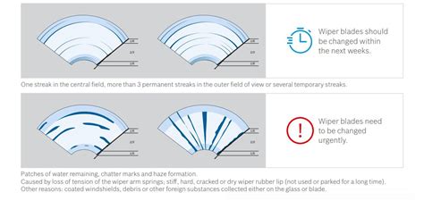 Windscreen Wiper Blades When Should You Change Them Kwik Fit