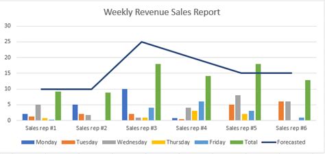 How To Make A Sales Growth Chart In Excel Chart Walls