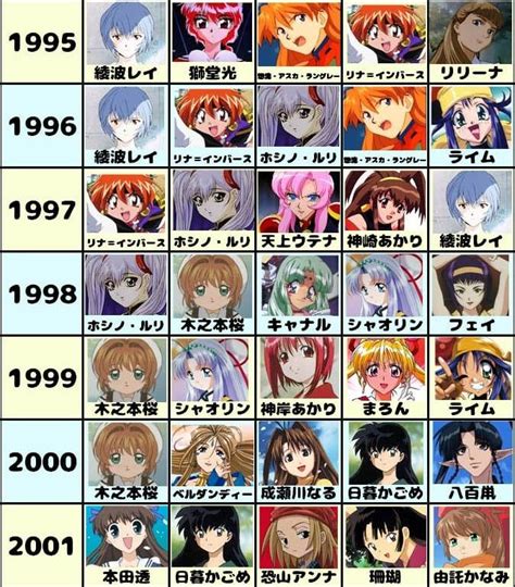 32 Years Of Female Anime Character Rankings J List Blog