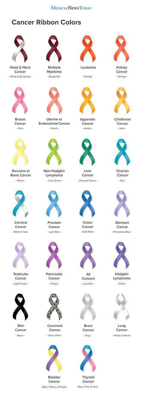 The Colors Associated With Various Cancer Ribbons