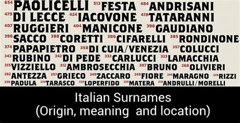 Italian Last Names And Surnames With Meanings Parade Hot Sex Picture