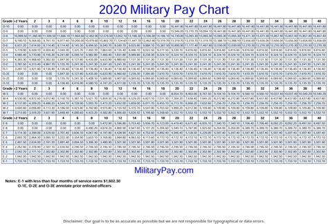 Fy Military Pay Chart