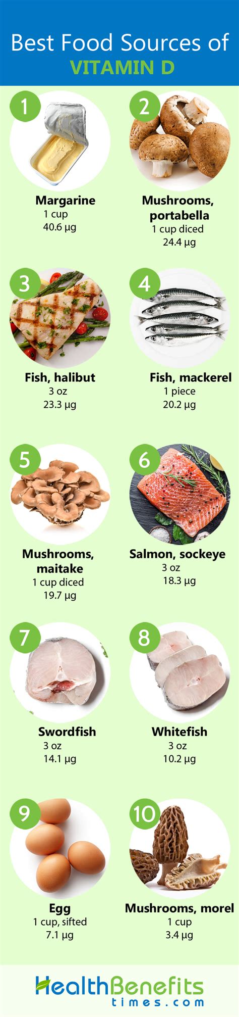 Foods with a high vitamin d content include oily fish, some mushrooms, and egg yolks. Vitamin D Facts and Health Benefits | Nutrition