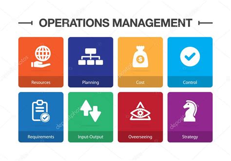 Operations Management Infographic Icon Set Vector Premium Vector In