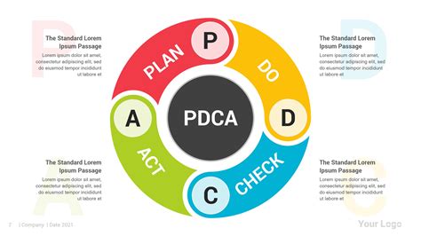 Pdca Cycle Diagrams Powerpoint Template And Google Slides The Best