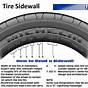 How To Determine Tire Ply Rating