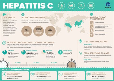 Infographic Hepatitis C