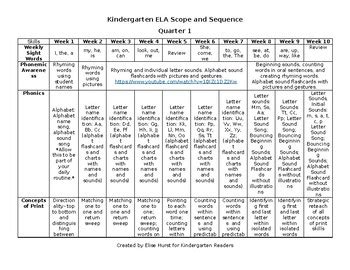 ELA Scope and Sequence by Kindergarten Readers | TpT
