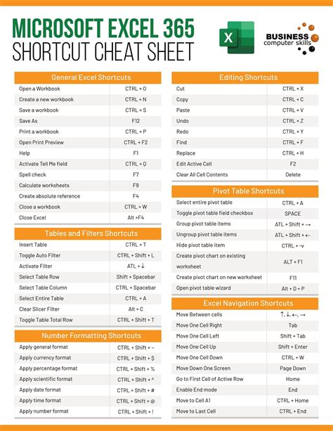 Excel Cheat Sheet Page 1 Microsoft Excel Excel Shortcuts
