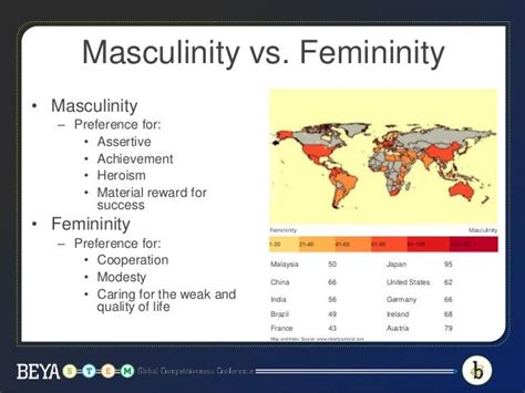 😀 Masculinity Vs Femininity Culture Examples Examples Of Masculinity