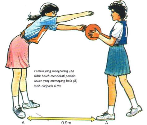 1 tahun 1970 tentang keselamatan kerja. KBSR Pendidikan Jasmani Tahun 5: Bola Jaring: Undang ...