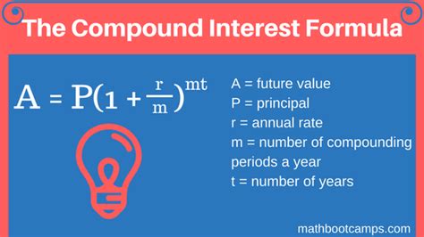 Compound Interest Formula And Examples Mathbootcamps