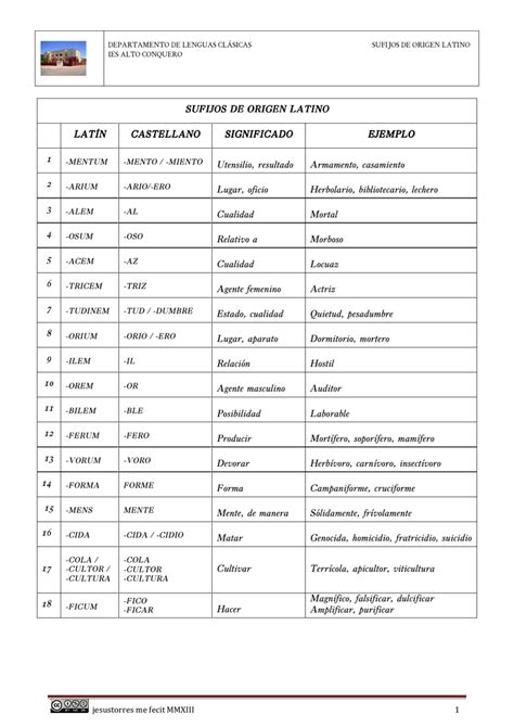 S LatÍn Castellan 17 Sufijos De Origen Latino Sufijos