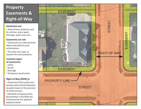 Easements City Of Davenport