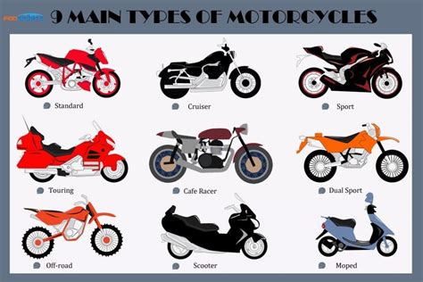 Types Of Motorcycles