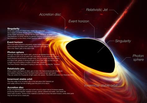 Watch What Does A Black Hole Look Like Scientists Reveal The First