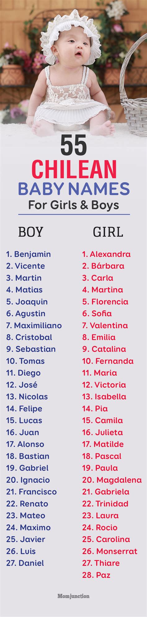 The name aarav means wisdom. it also means one who is peaceful. 6. 55 Most Popular Chilean Baby Names for Girls and Boys