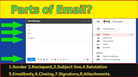 Parts Of Email Basic Parts Of An Email Electronic Mail Parts Youtube