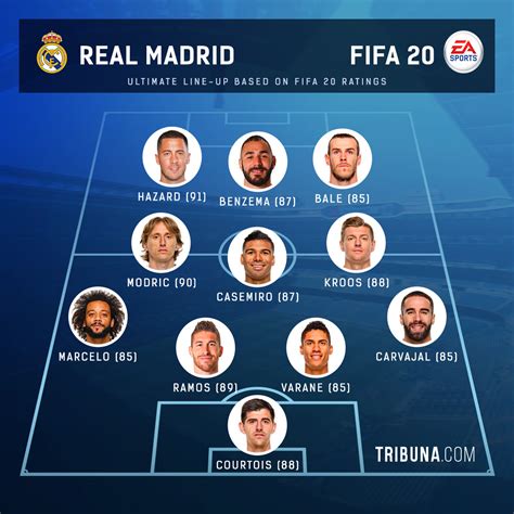 Jadwal & hasil perseru badak lampung fc 2019. Real Madrid Fifa 20 / FIFA 21 | Real Madrid New Home Kit ...