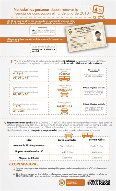 Identico Sas El Abc De Las Nuevas Licencias De Conducción En Colombia