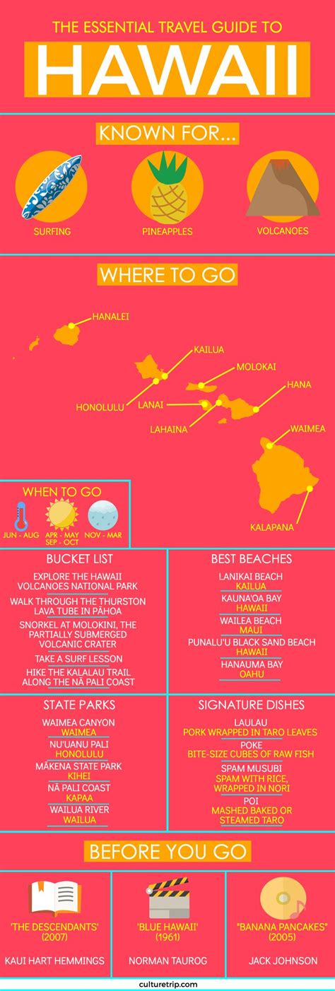 The Ultimate Travel Guide To Hawaii Infographic Honolulu Oahu