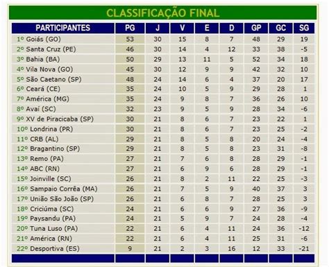 Confira os resultados dos jogos e acompanhe a tabela do brasileirão, confira ao vivo as partidas no estadão.tudo sobre. Zanata - De Volta Ao Jogo: Fluminense e Bahia: Eu sei o ...