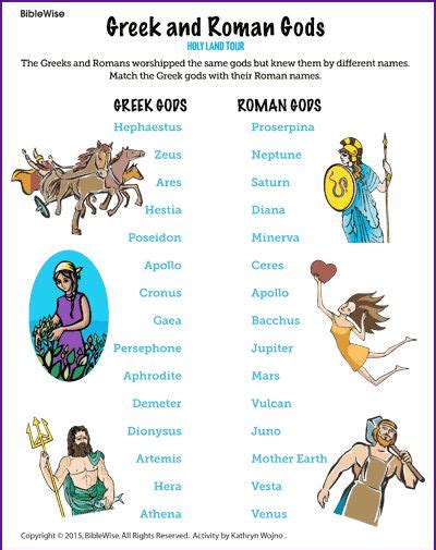 A Comparison Between Greek And Roman Gods In 2023 Roman Gods