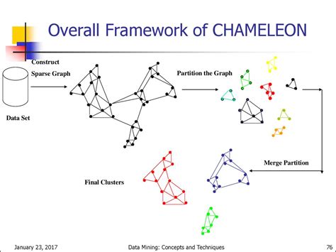 The Chameleon Algorithm A Heuristic Search Algorithm For The