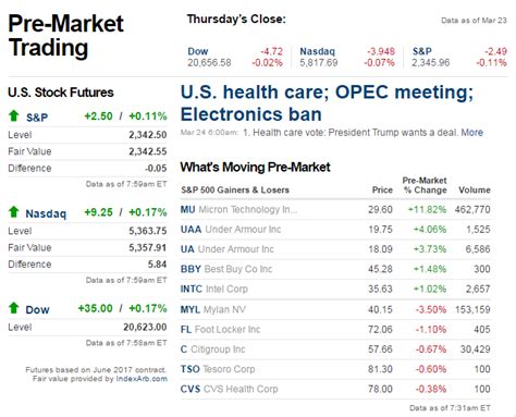 These threads exist to concentrate the discussion in one place, so gme related threads will be removed. 3/24 Friday Market Movers & News: FINL, MU, GME, TWTR, HSY ...