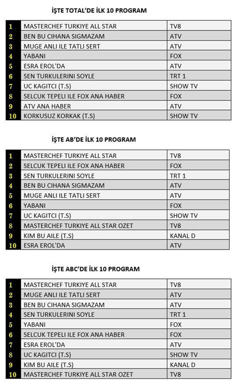 Eyl L Reyting Sonu Lar A Kland Yabani Dizisinden A Rtan Sonu