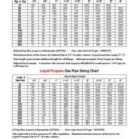 Natural Gas Pipe Sizing Chart Metric Best Picture Of Chart Anyimage Org