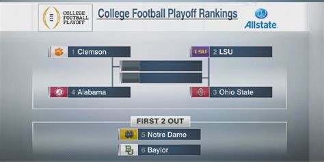 The First College Football Playoff Rankingscue The Arguments And