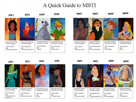 Pin By James Roberts On Mbti Types Work Mbti Disney Movies Myers Briggs
