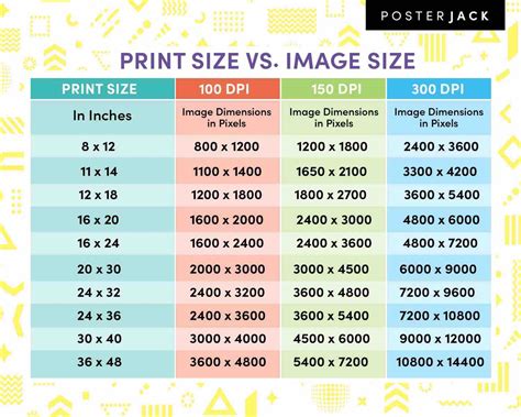 Poster Size Chart