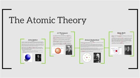 Atomic Theory Timeline By Sad Ie On Prezi Next