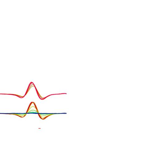 Home > numerical methods calculators > muller method example. Ulrike MARTENS | PostDoc Position | Dr. | University of ...